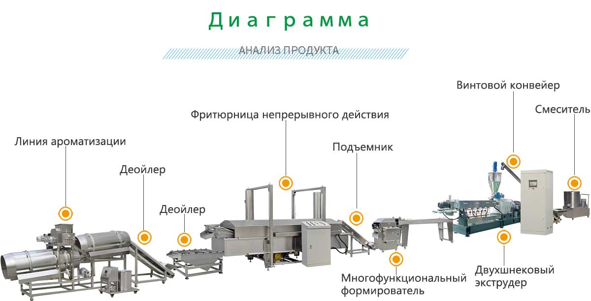 3-D линия по производству снеков.jpg 3-D линия по производству снеков.jpg