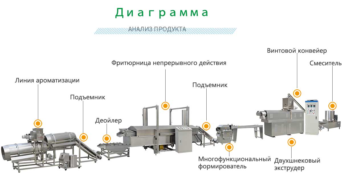 линия-по-производству-жареных-закусок.jpg линия-по-производству-жареных-закусок.jpg