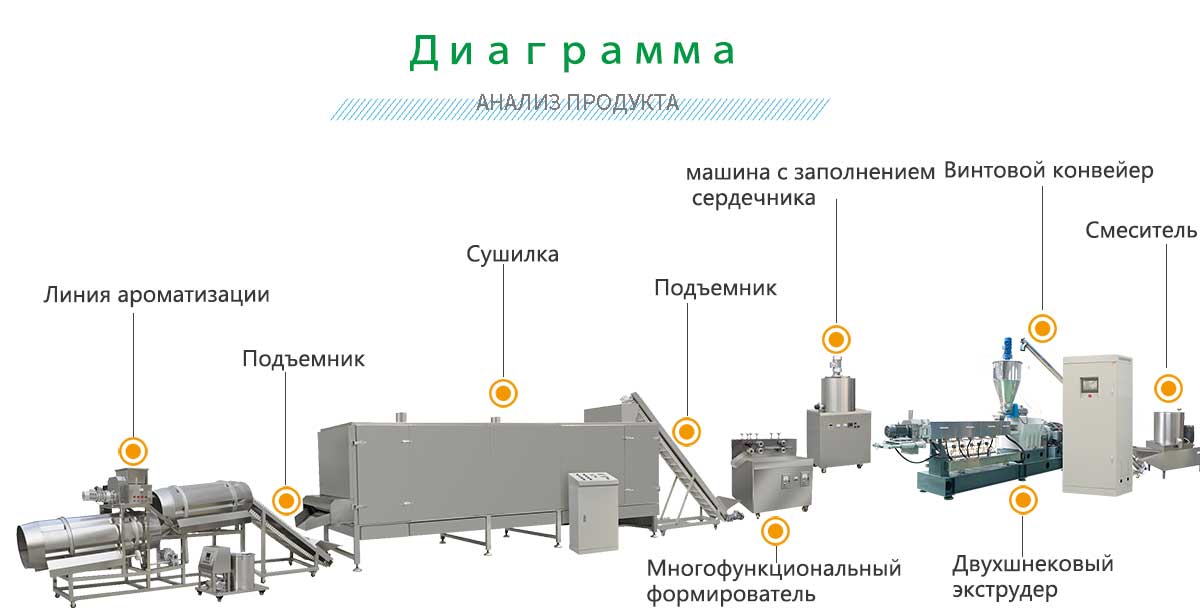 линия-по-производству-снеков-с-начинкой.jpg линия-по-производству-снеков-с-начинкой.jpg