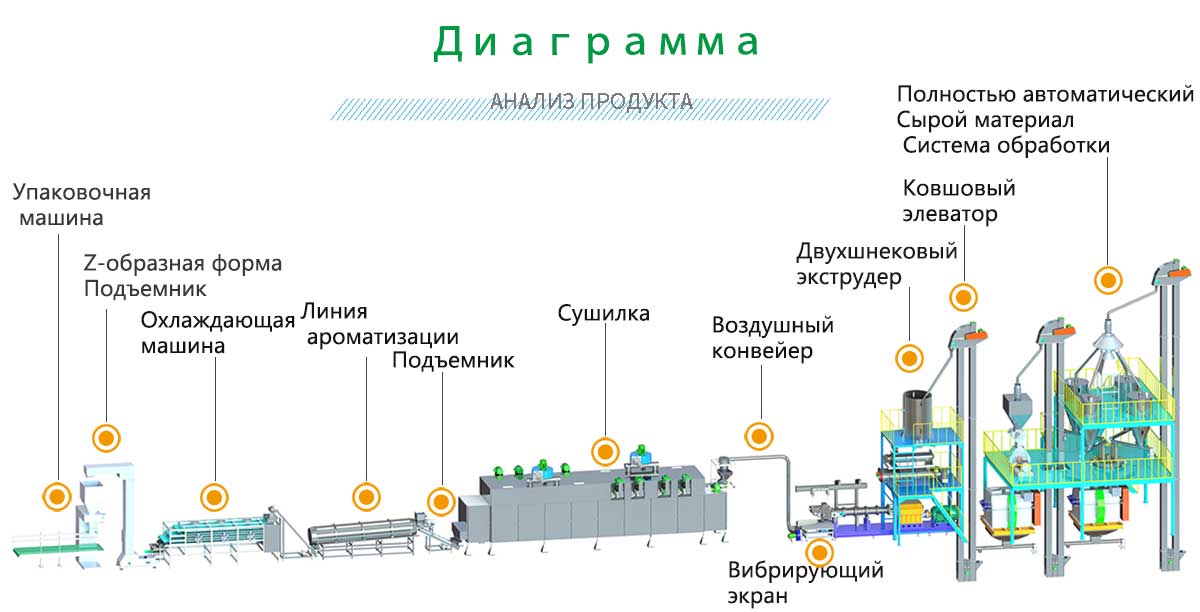 линия-по-производству-кормов-для-животных.jpg линия-по-производству-кормов-для-животных.jpg