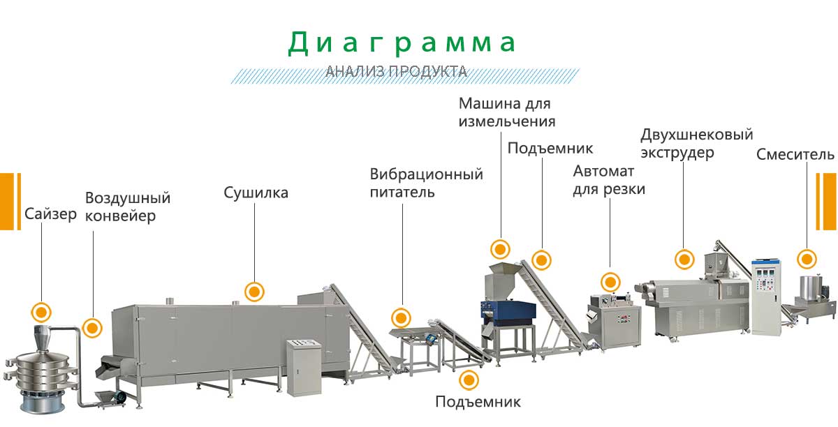 линия-по-производству-панировочных-сухарей.jpg линия-по-производству-панировочных-сухарей.jpg