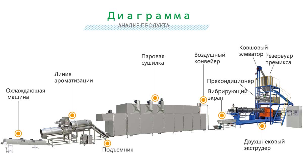 линия по производству кормов для рыб.jpg линия по производству кормов для рыб.jpg