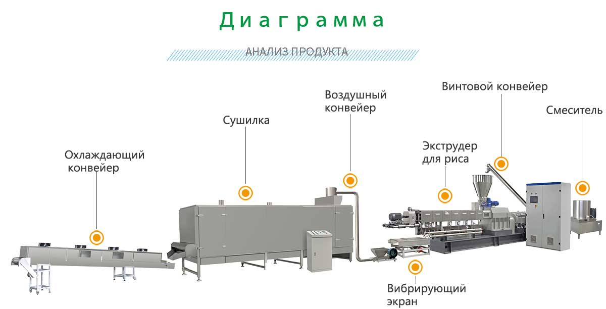 1672033767527498.jpg линия-по-производству-искусственного-риса.jpg