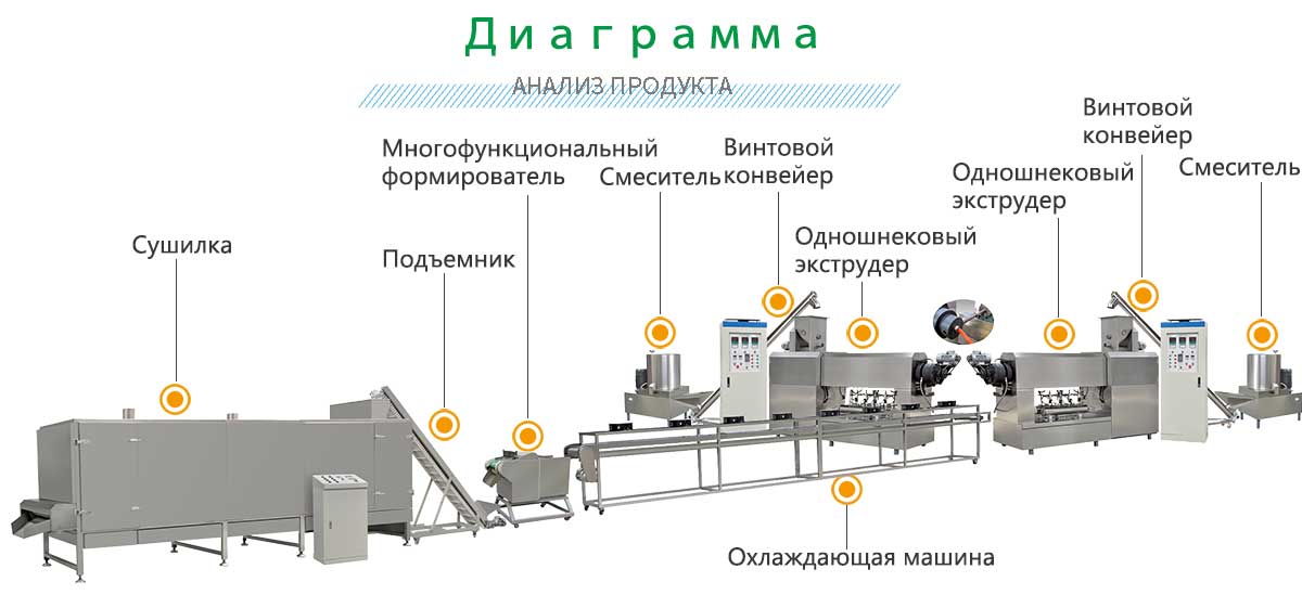 линия-по-производству-жевательной-резинки-для-собак.jpg линия-по-производству-жевательной-резинки-для-собак.jpg