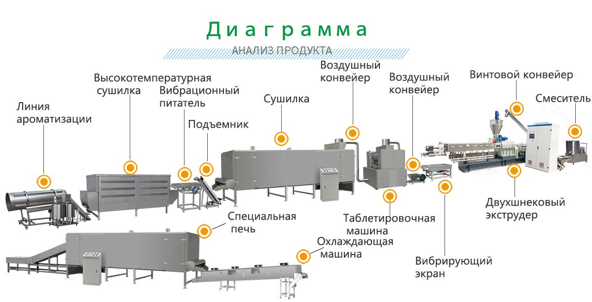 линия-по-производству-кукурузных-хлопьев.jpg линия-по-производству-кукурузных-хлопьев.jpg