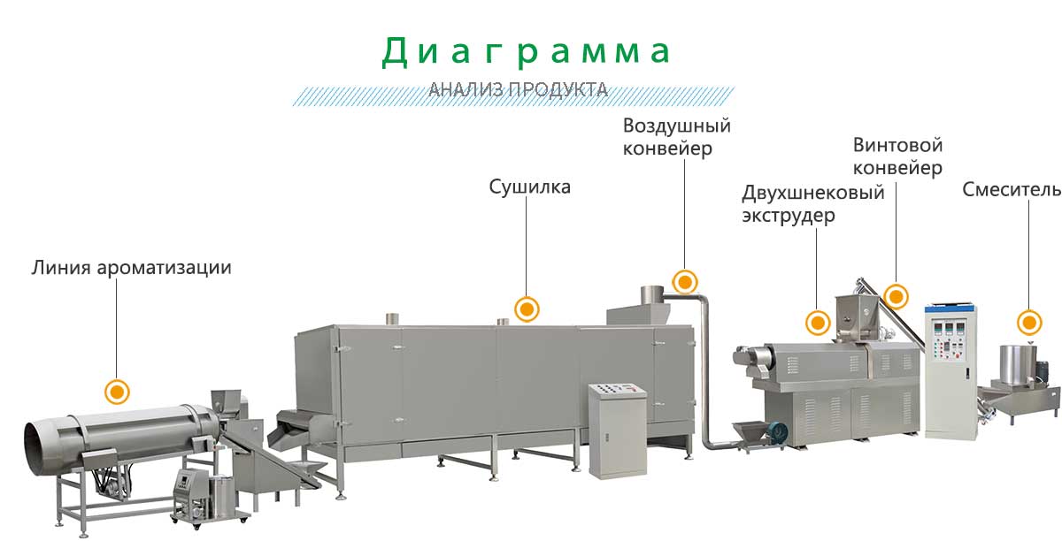 линия по производству кормов для рыб.jpg линия по производству кормов для рыб.jpg