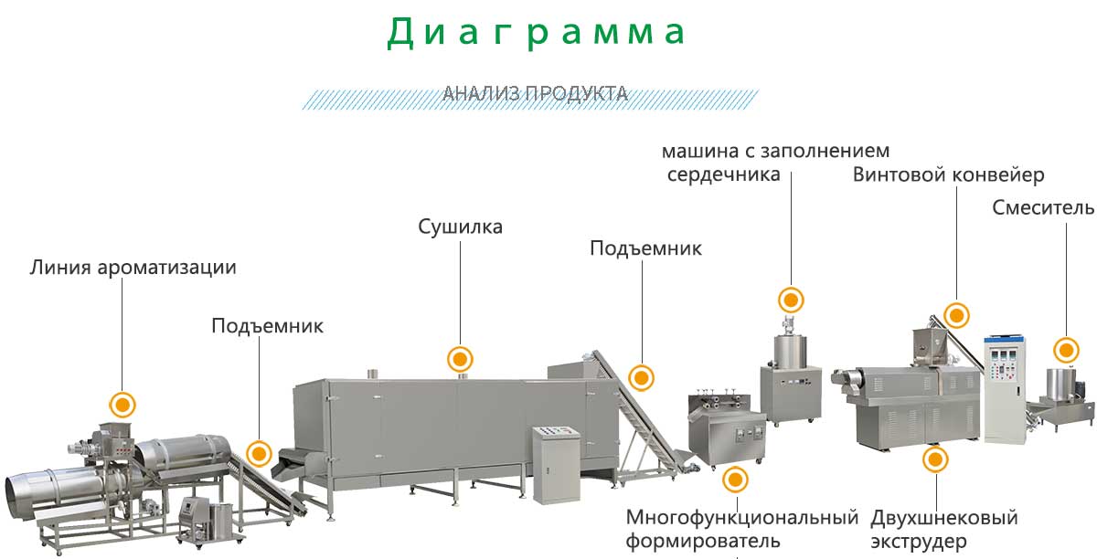 линия-по-производству-слоеных-закусок.jpg линия-по-производству-слоеных-закусок.jpg