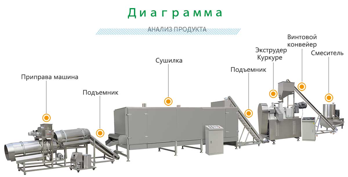 Kurkure-производственная линия.jpg Kurkure-производственная линия.jpg
