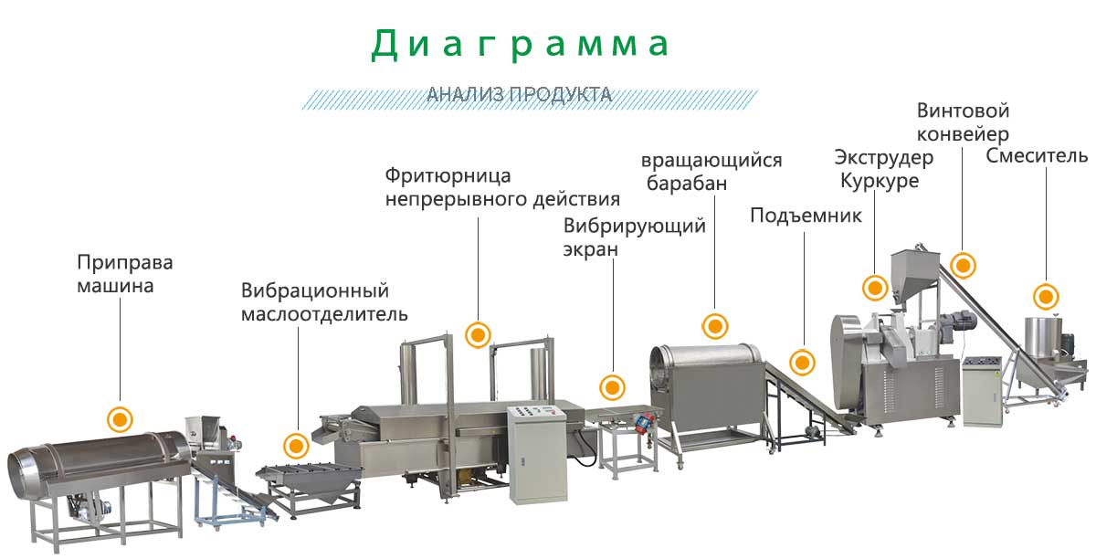 Куркуре-линия-обработки.jpg Куркуре-линия-обработки.jpg