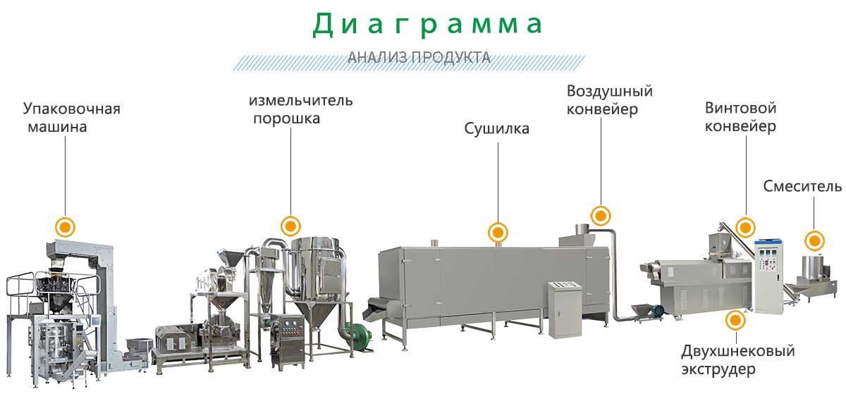 Линия-по-производству-питательных-порошков.jpg Линия-по-производству-питательных-порошков.jpg
