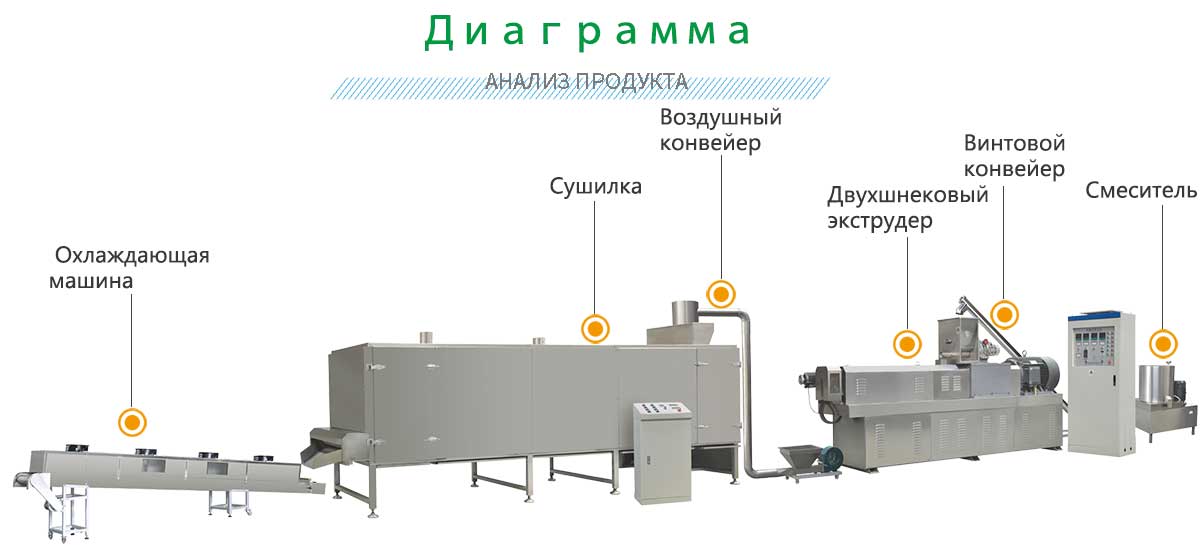 Линия-по-производству-текстурированного-соевого-белка.jpg Линия-по-производству-текстурированного-соевого-белка.jpg