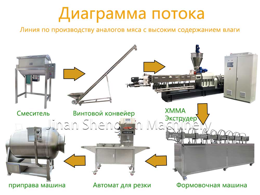Линия-по-производству-аналогов-мяса-с-высоким-содержанием-влаги.jpg Линия-по-производству-аналогов-мяса-с-высоким-содержанием-влаги.jpg