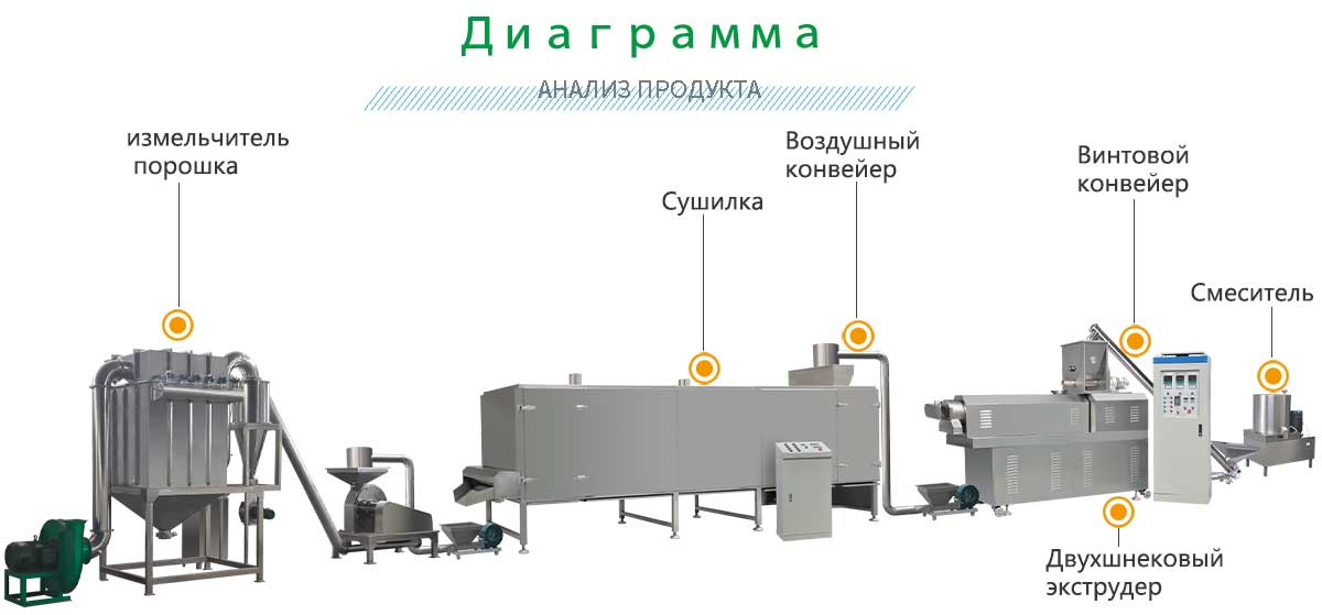 линия по производству модифицированного крахмала.jpg линия по производству модифицированного крахмала.jpg