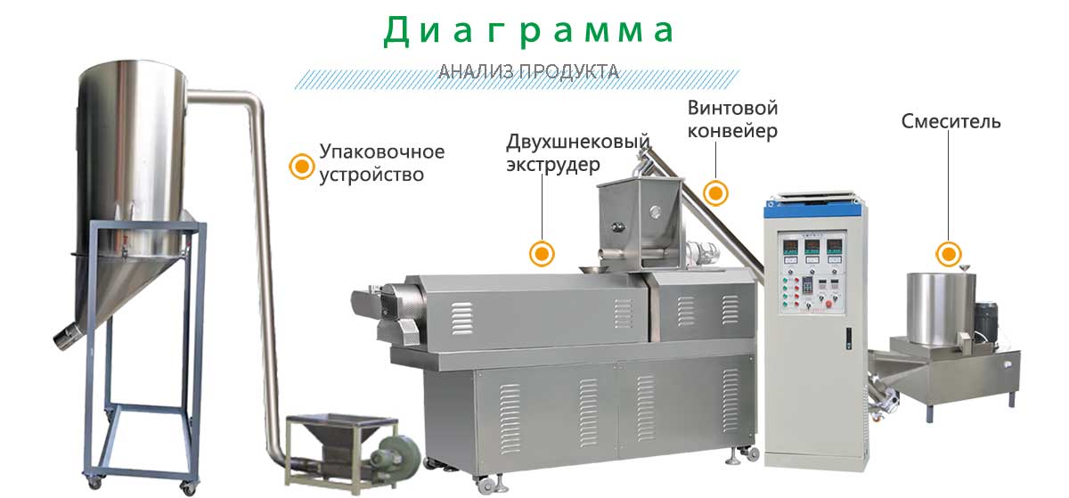 линия-по-производству-биоразлагаемого-упаковочного-наполнителя.jpg линия-по-производству-биоразлагаемого-упаковочного-наполнителя.jpg