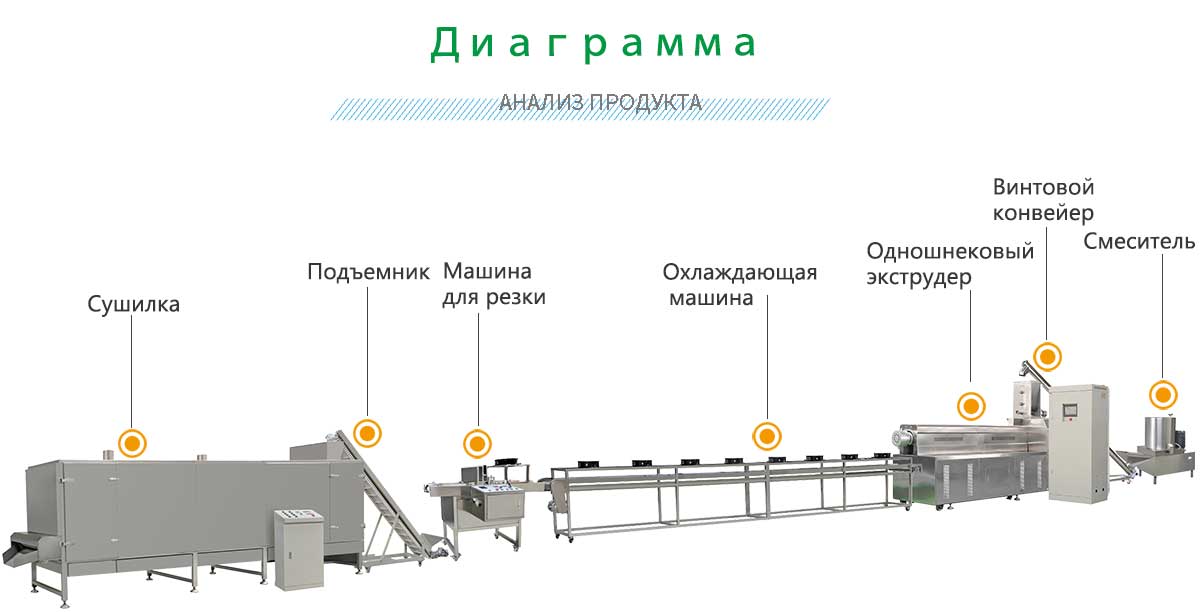 линия-по-производству-съедобных-соломинок-для-питья.jpg линия-по-производству-съедобных-соломинок-для-питья.jpg